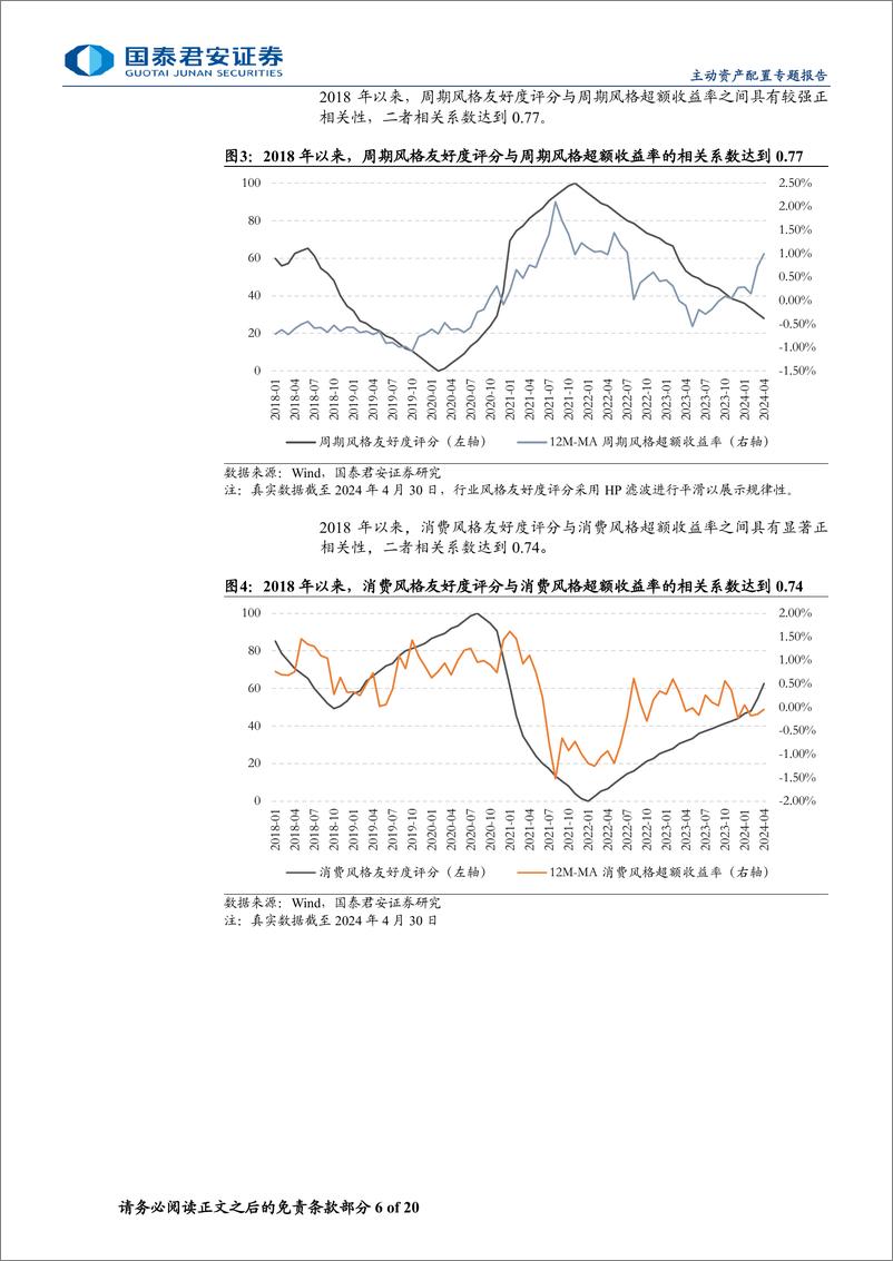 《2024年中期A股风格主动配置展望：大小盘均衡配置，成长略优于价值-240702-国泰君安-20页》 - 第6页预览图