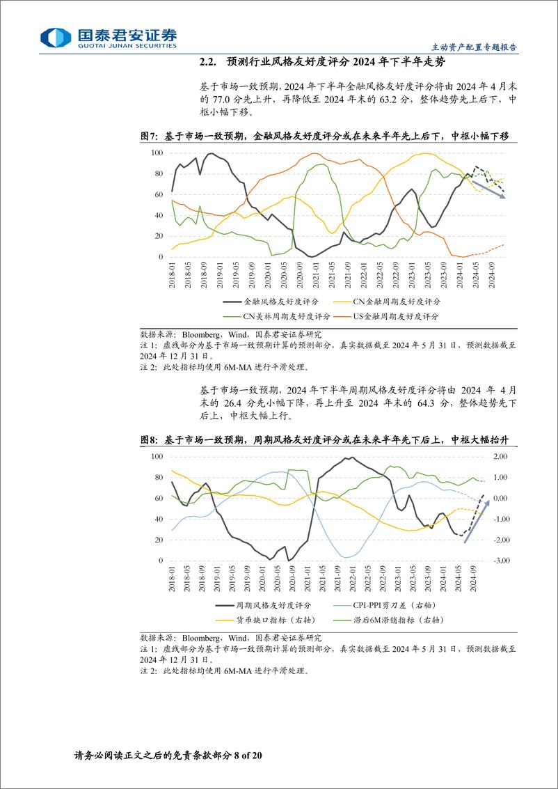 《2024年中期A股风格主动配置展望：大小盘均衡配置，成长略优于价值-240702-国泰君安-20页》 - 第8页预览图