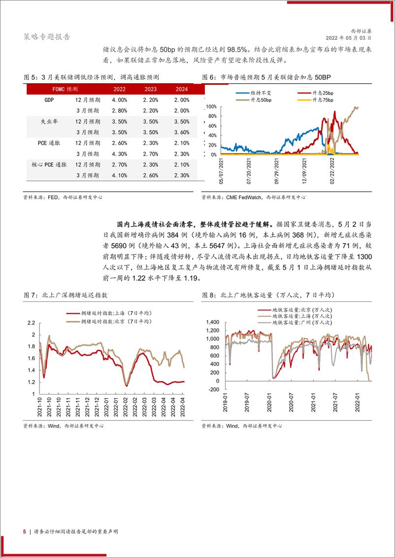 《策略专题报告：积极布局反弹窗口期-20220503-西部证券-16页》 - 第6页预览图