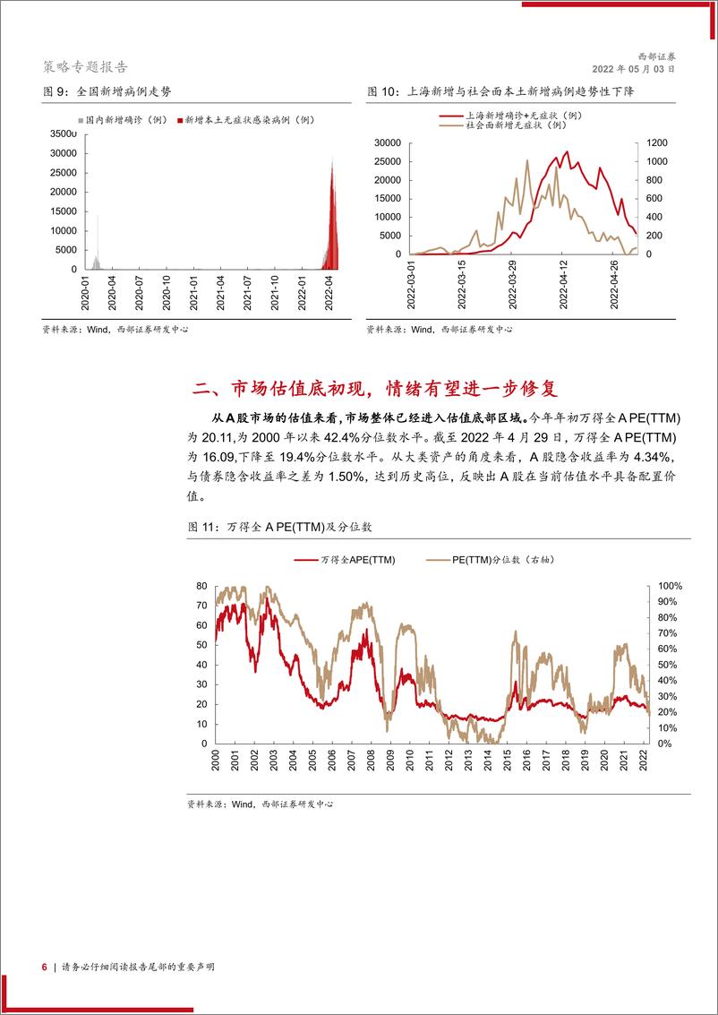 《策略专题报告：积极布局反弹窗口期-20220503-西部证券-16页》 - 第7页预览图