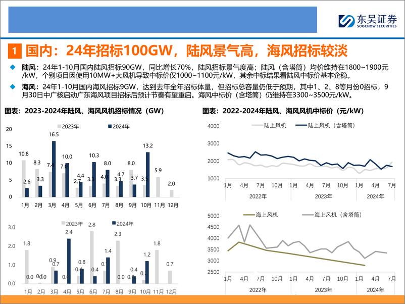 《新能源行业-风电24Q3总结：Q3下游交付陆续起量，风机毛利率环比改善-241128-东吴证券-26页》 - 第3页预览图