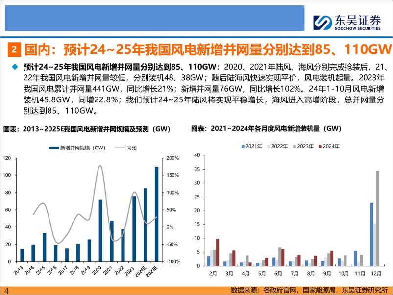 《新能源行业-风电24Q3总结：Q3下游交付陆续起量，风机毛利率环比改善-241128-东吴证券-26页》 - 第4页预览图