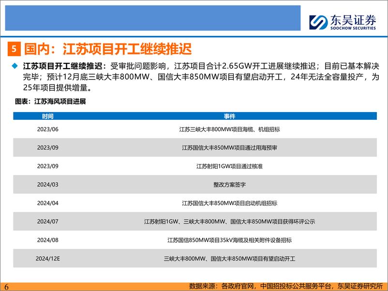 《新能源行业-风电24Q3总结：Q3下游交付陆续起量，风机毛利率环比改善-241128-东吴证券-26页》 - 第6页预览图