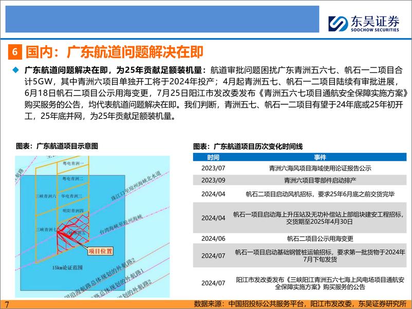 《新能源行业-风电24Q3总结：Q3下游交付陆续起量，风机毛利率环比改善-241128-东吴证券-26页》 - 第7页预览图