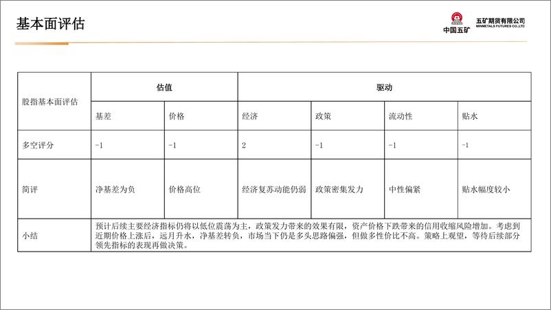 《国债月报：等待信用端的改善，观望-20240202-五矿期货-37页》 - 第6页预览图