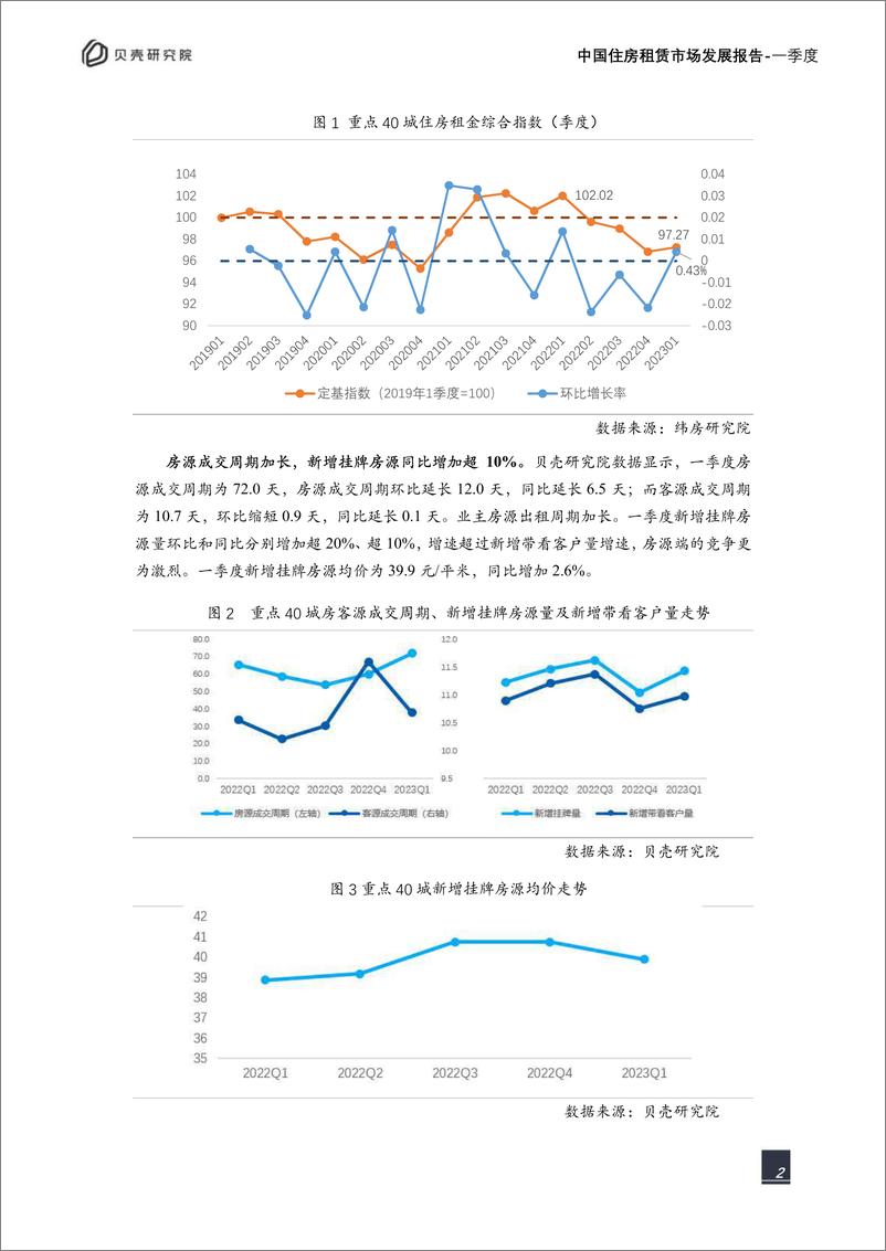 《贝壳研究院-房地产行业2023一季度中国住房租赁市场发展报告-2023.04-13页》 - 第4页预览图