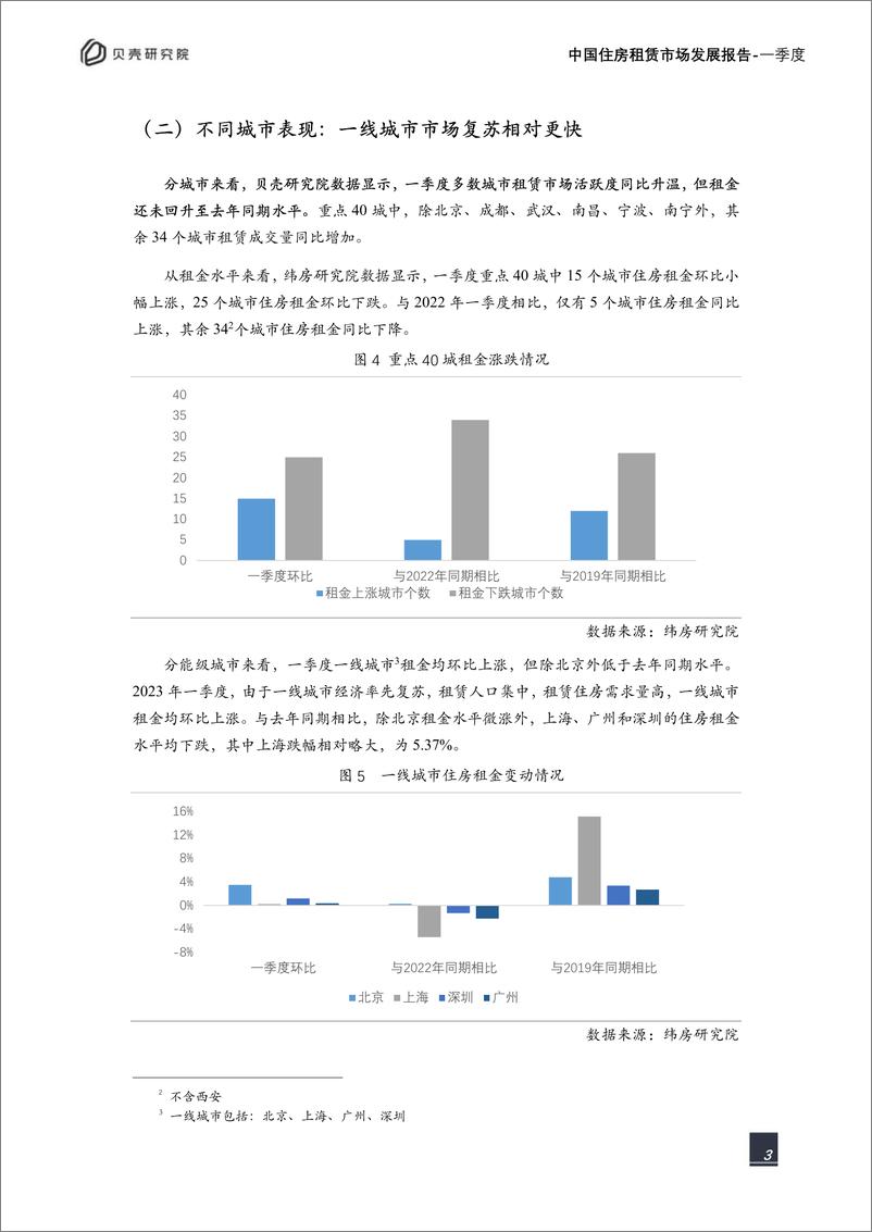 《贝壳研究院-房地产行业2023一季度中国住房租赁市场发展报告-2023.04-13页》 - 第5页预览图