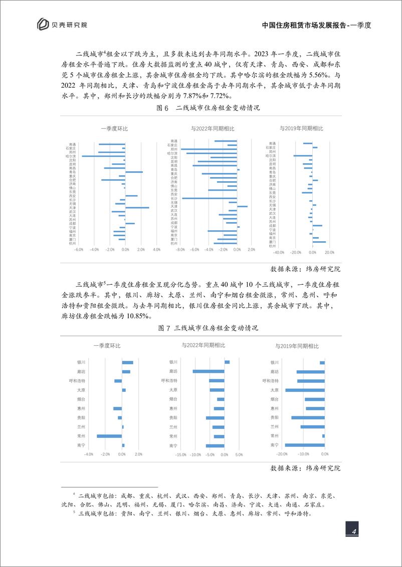 《贝壳研究院-房地产行业2023一季度中国住房租赁市场发展报告-2023.04-13页》 - 第6页预览图