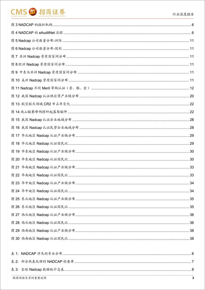 《军工行业鹰隼试翼、风尘翕张，航空制造系列报告（二）：特种工艺，从Nadcap数据看国际航空产业链分布及对比-20220403-招商证券-40页》 - 第4页预览图