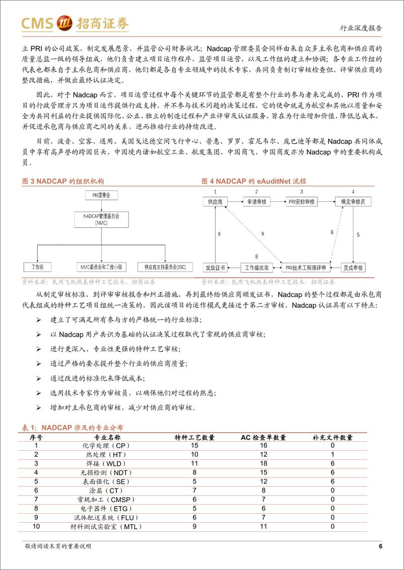 《军工行业鹰隼试翼、风尘翕张，航空制造系列报告（二）：特种工艺，从Nadcap数据看国际航空产业链分布及对比-20220403-招商证券-40页》 - 第7页预览图