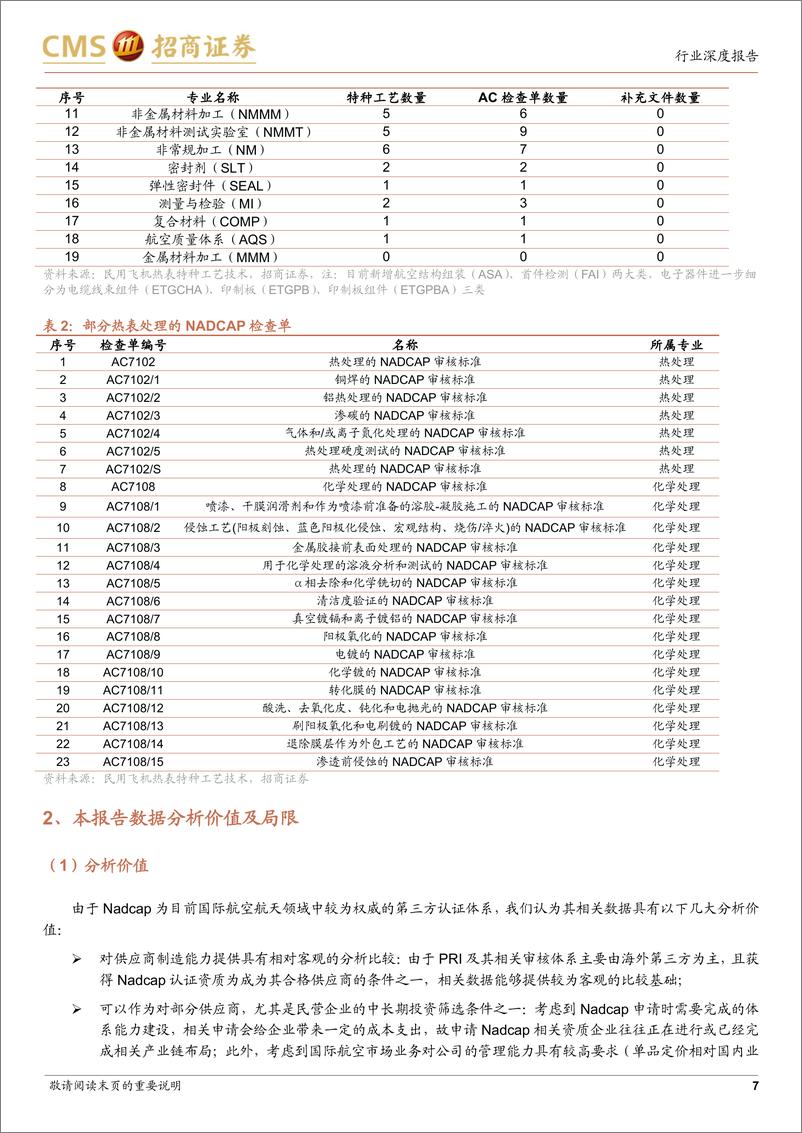 《军工行业鹰隼试翼、风尘翕张，航空制造系列报告（二）：特种工艺，从Nadcap数据看国际航空产业链分布及对比-20220403-招商证券-40页》 - 第8页预览图