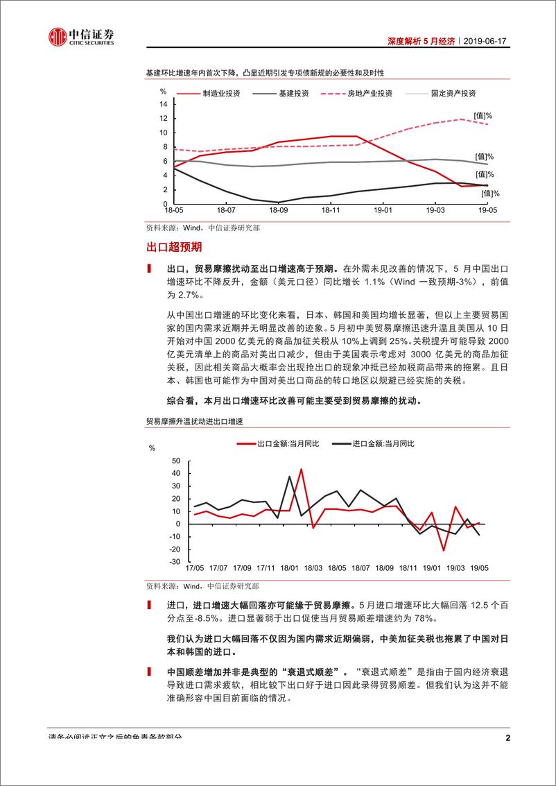 《深度解析5月经济：半江瑟瑟半江红-20190617-中信证券-10页》 - 第4页预览图