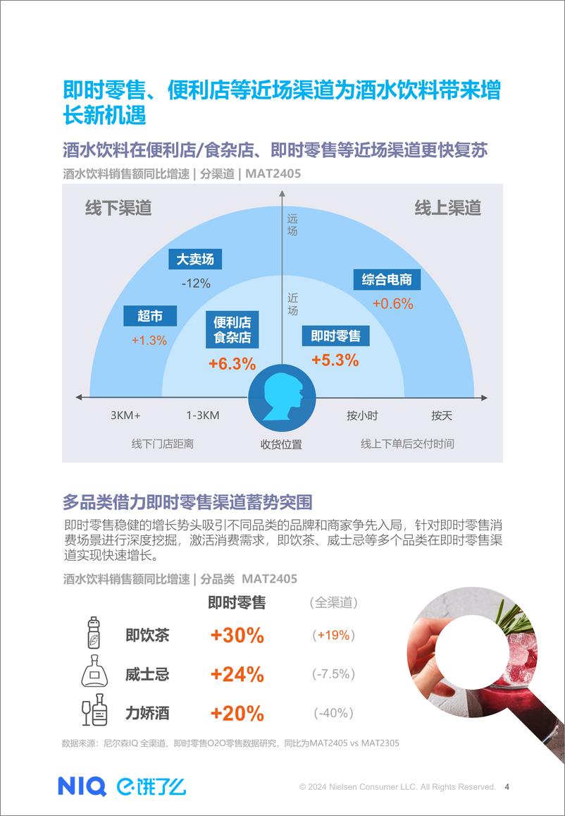 《2024夏季即时零售冰品酒饮消费洞察报告-从冰杯走红_看即时零售如何激活本地消费新场景-尼尔森IQ&》 - 第4页预览图