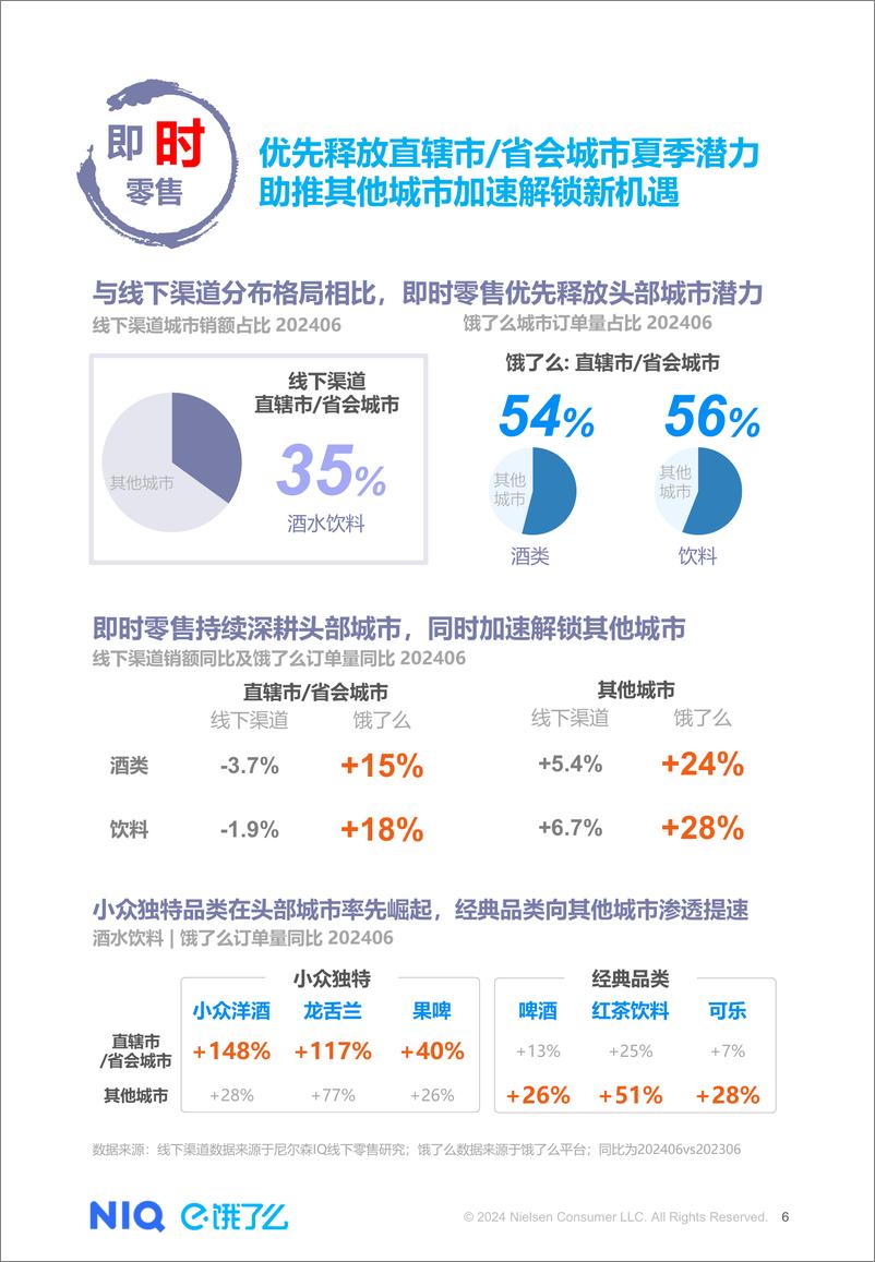 《2024夏季即时零售冰品酒饮消费洞察报告-从冰杯走红_看即时零售如何激活本地消费新场景-尼尔森IQ&》 - 第6页预览图