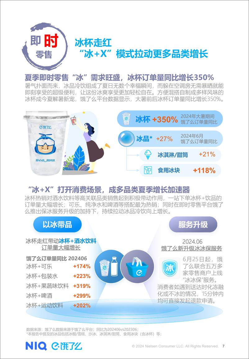 《2024夏季即时零售冰品酒饮消费洞察报告-从冰杯走红_看即时零售如何激活本地消费新场景-尼尔森IQ&》 - 第7页预览图