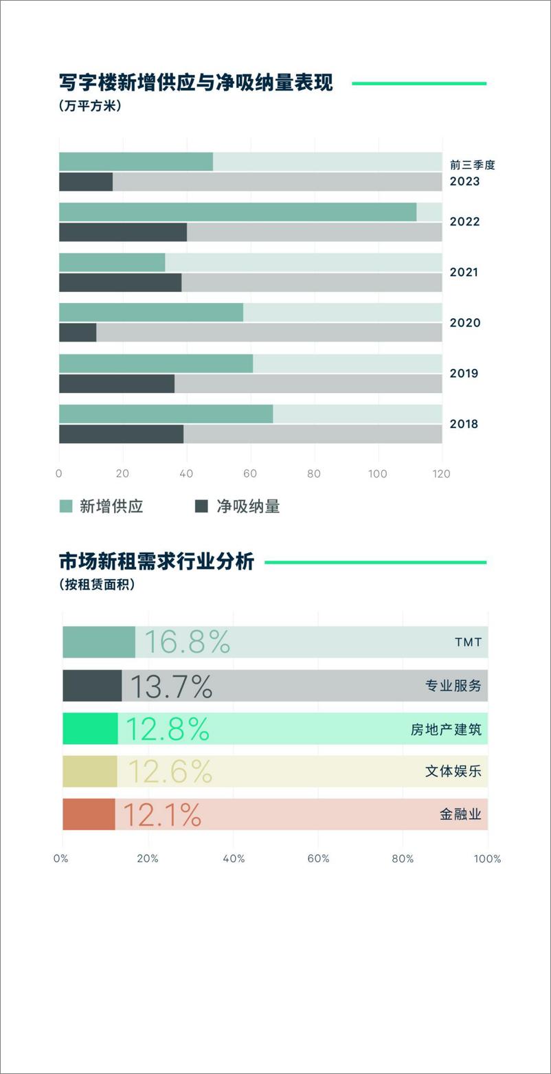 《2023年第三季度武汉房地产市场回顾-9页》 - 第5页预览图