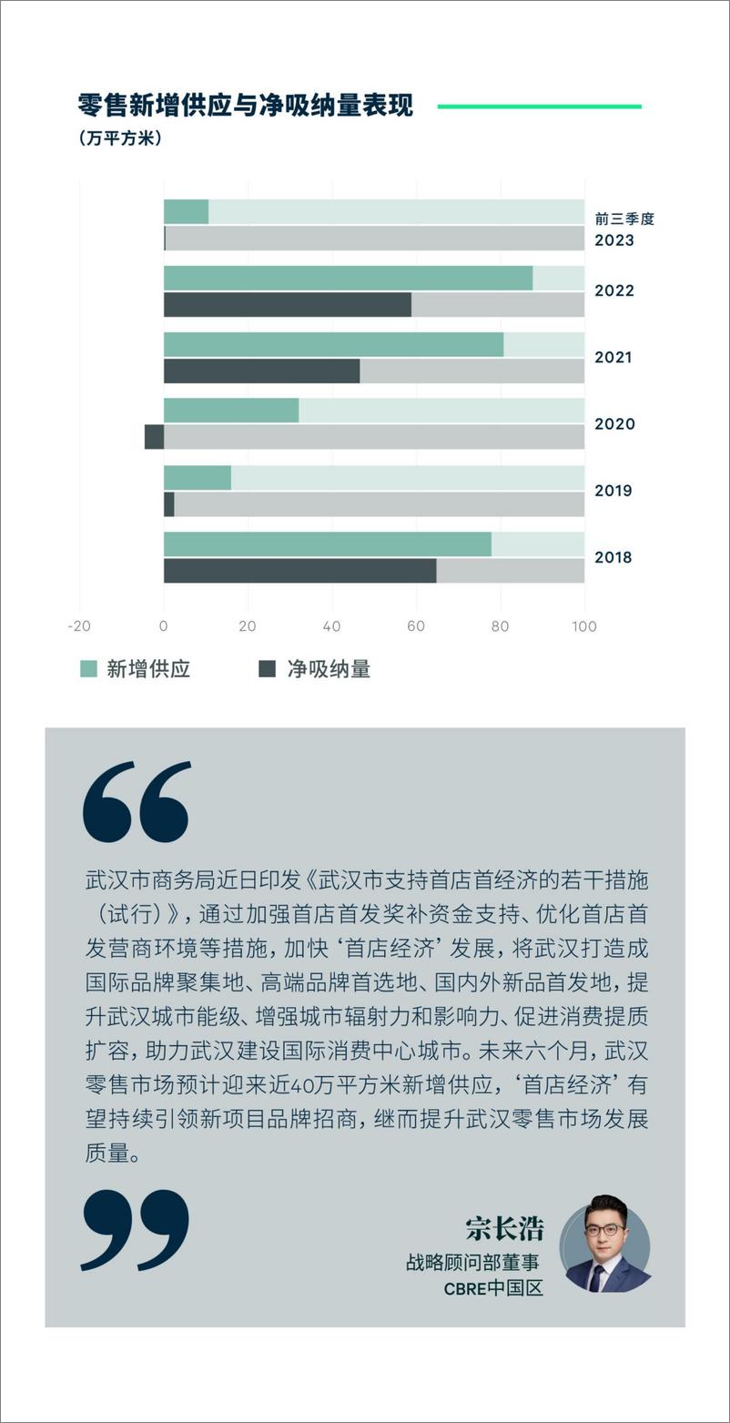 《2023年第三季度武汉房地产市场回顾-9页》 - 第8页预览图