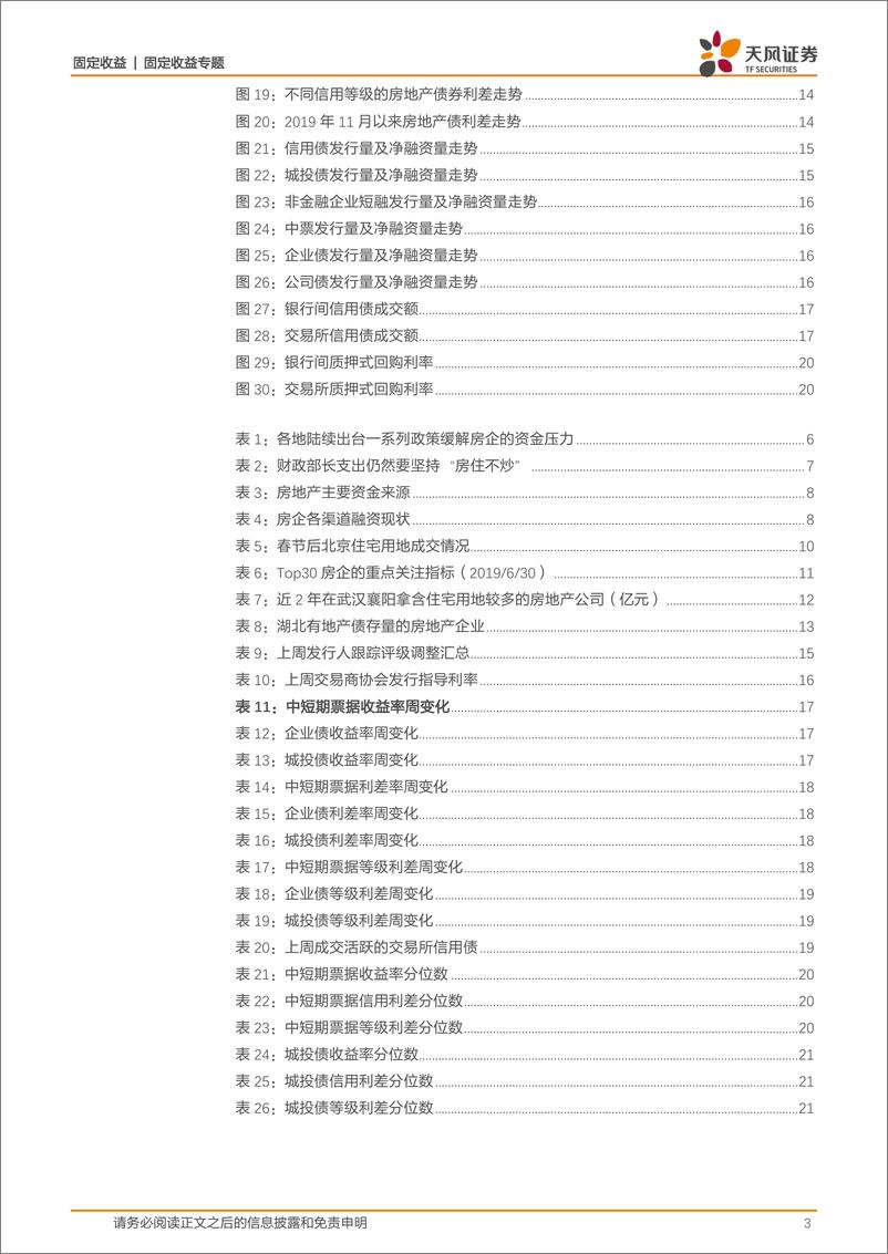 《新冠疫情影响研究：疫情之下如何看待地产债？-20200216-天风证券-22页》 - 第4页预览图