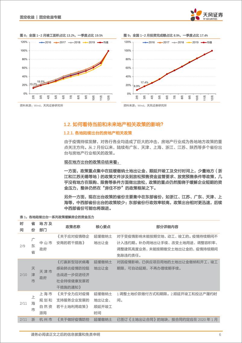 《新冠疫情影响研究：疫情之下如何看待地产债？-20200216-天风证券-22页》 - 第7页预览图