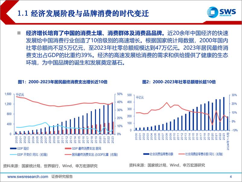 《消费行业深度报告：国货崛起的时代-240628-申万宏源-56页》 - 第4页预览图