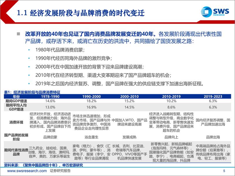 《消费行业深度报告：国货崛起的时代-240628-申万宏源-56页》 - 第5页预览图