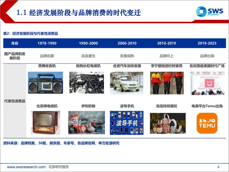 《消费行业深度报告：国货崛起的时代-240628-申万宏源-56页》 - 第6页预览图