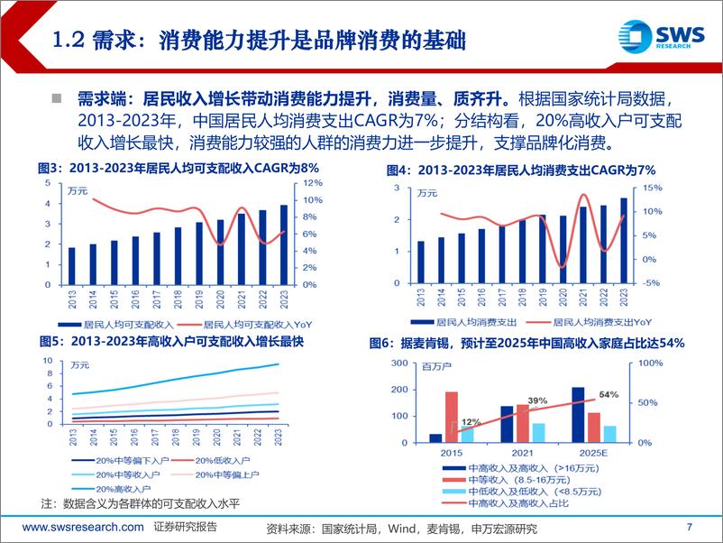 《消费行业深度报告：国货崛起的时代-240628-申万宏源-56页》 - 第7页预览图