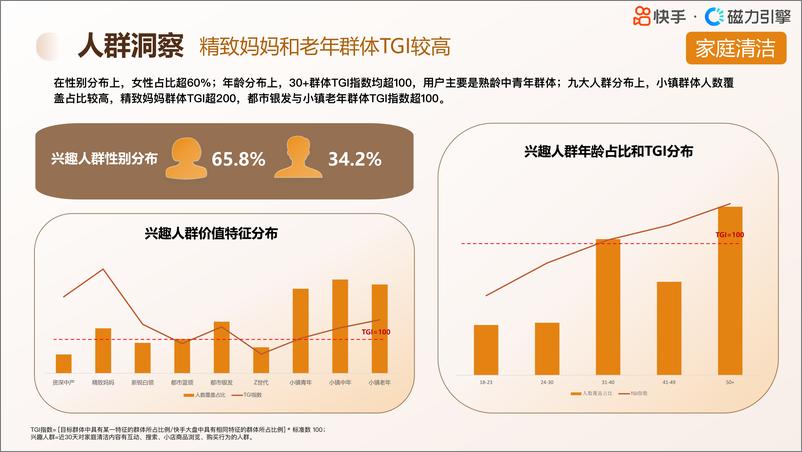 《个护日百人像报告0423新版-29页》 - 第7页预览图