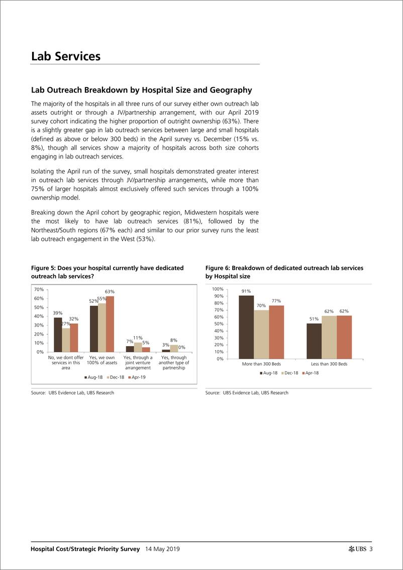 《瑞银-美股-医疗保健行业-医院成本与策略调查：实验室外包前景暗淡，基于价值的支出继续攀升-2019.5.14-21页》 - 第4页预览图