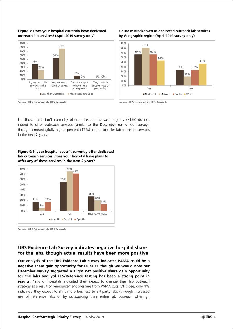 《瑞银-美股-医疗保健行业-医院成本与策略调查：实验室外包前景暗淡，基于价值的支出继续攀升-2019.5.14-21页》 - 第5页预览图