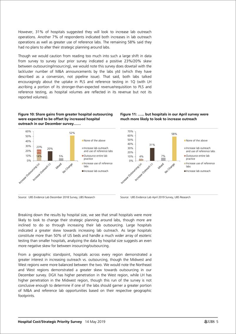 《瑞银-美股-医疗保健行业-医院成本与策略调查：实验室外包前景暗淡，基于价值的支出继续攀升-2019.5.14-21页》 - 第6页预览图