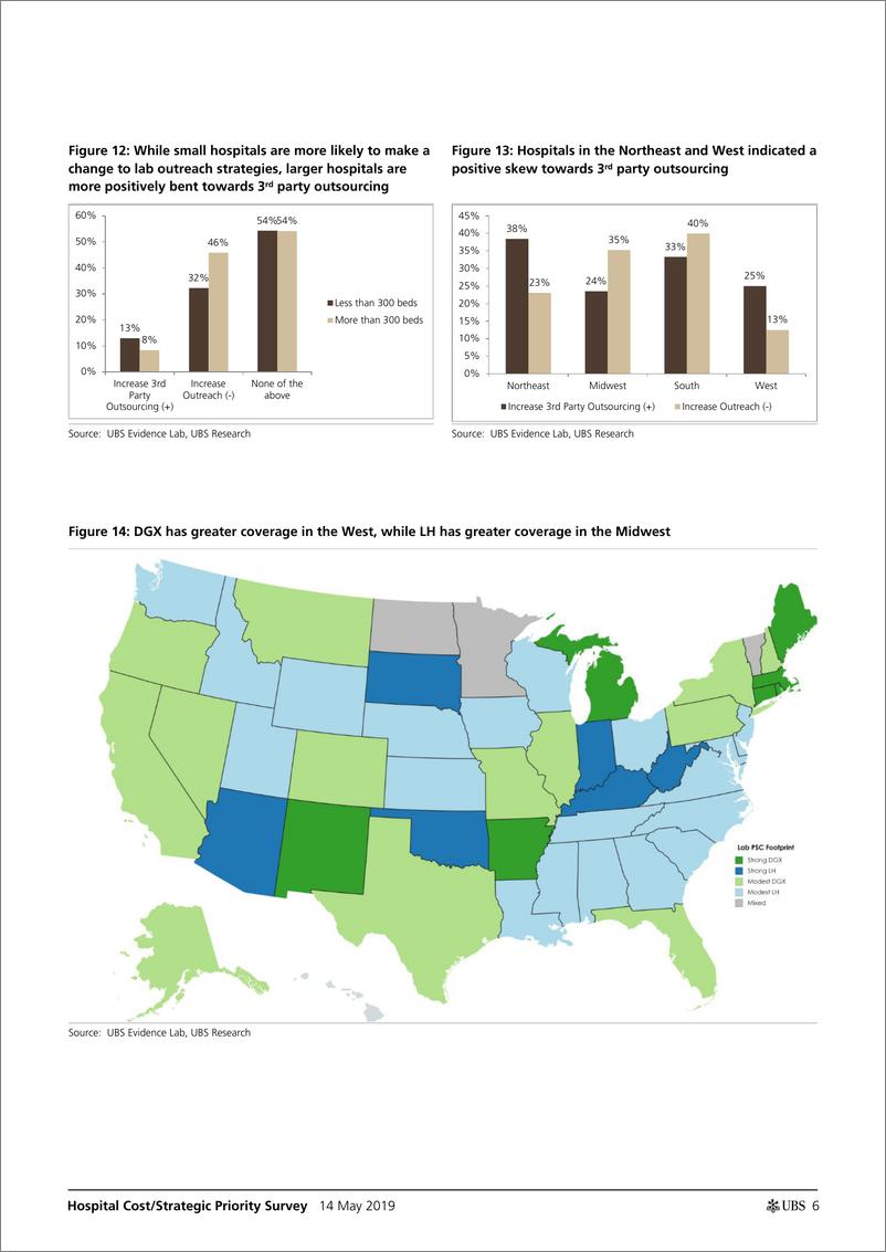 《瑞银-美股-医疗保健行业-医院成本与策略调查：实验室外包前景暗淡，基于价值的支出继续攀升-2019.5.14-21页》 - 第7页预览图