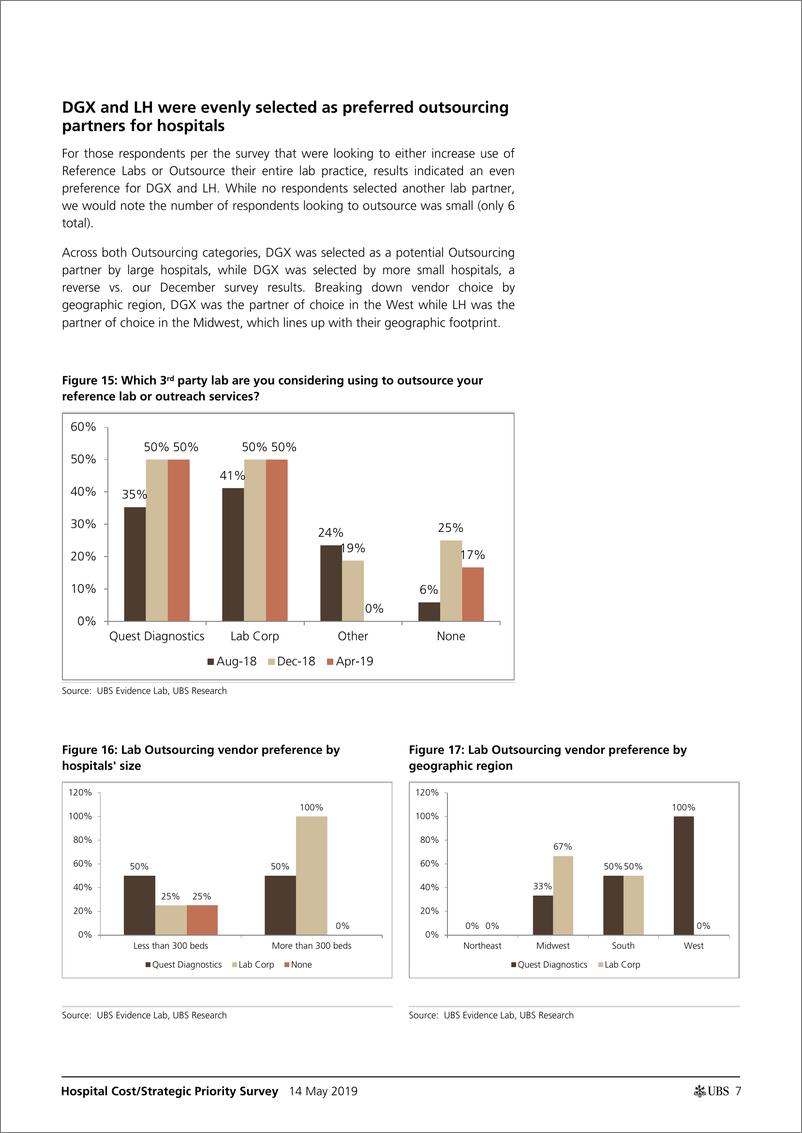 《瑞银-美股-医疗保健行业-医院成本与策略调查：实验室外包前景暗淡，基于价值的支出继续攀升-2019.5.14-21页》 - 第8页预览图