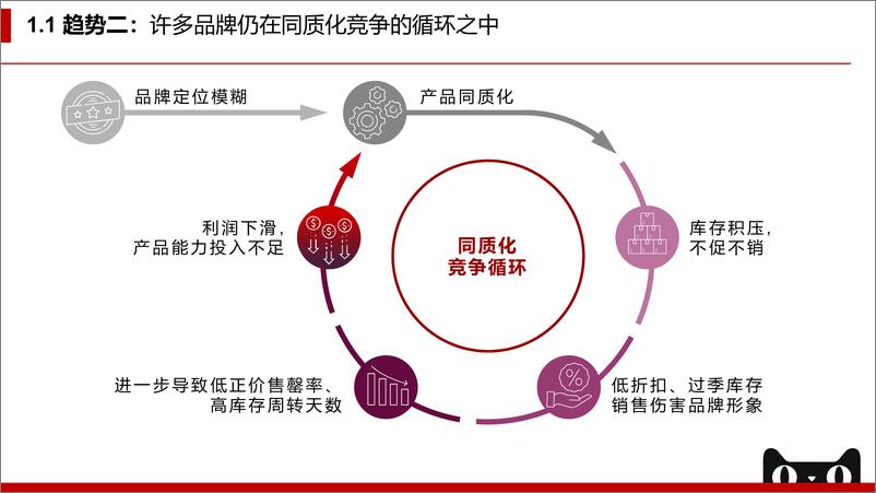 《2022年天猫企业经营方法论：拥抱未来，服饰品牌DTC制胜之术-贝恩x天猫》 - 第7页预览图