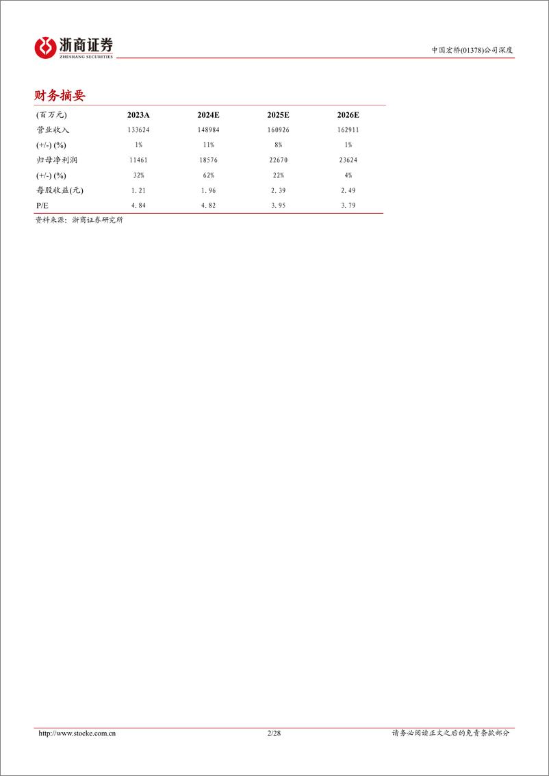 《中国宏桥(01378.HK)首次覆盖报告：电解铝龙头弹性显著-240816-浙商证券-28页》 - 第3页预览图