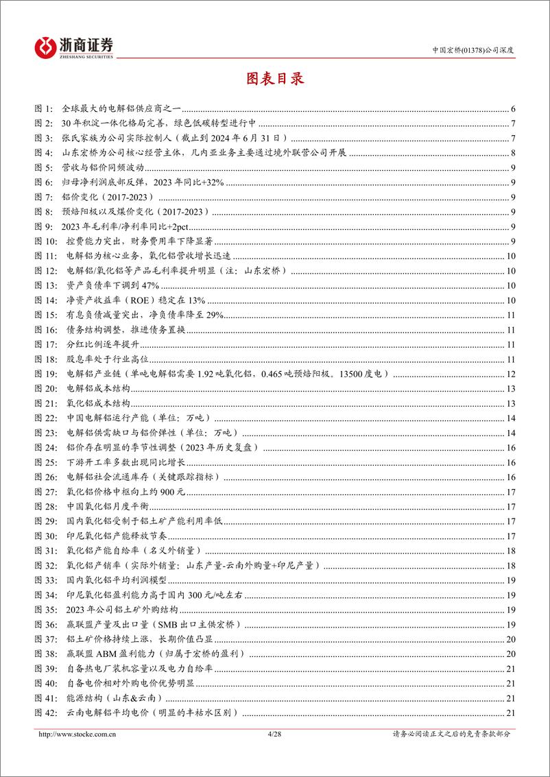 《中国宏桥(01378.HK)首次覆盖报告：电解铝龙头弹性显著-240816-浙商证券-28页》 - 第5页预览图