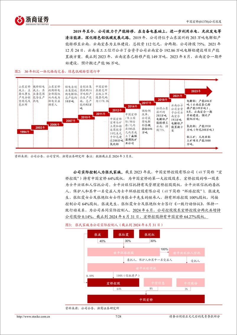 《中国宏桥(01378.HK)首次覆盖报告：电解铝龙头弹性显著-240816-浙商证券-28页》 - 第8页预览图