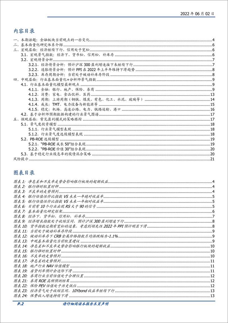 《基本面量化系列研究之七：金融板块当前观点的一些变化-20220602-国盛证券-22页》 - 第3页预览图