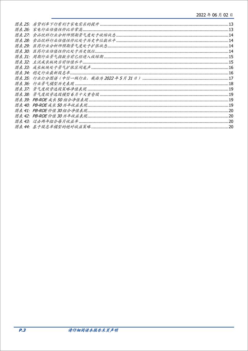 《基本面量化系列研究之七：金融板块当前观点的一些变化-20220602-国盛证券-22页》 - 第4页预览图