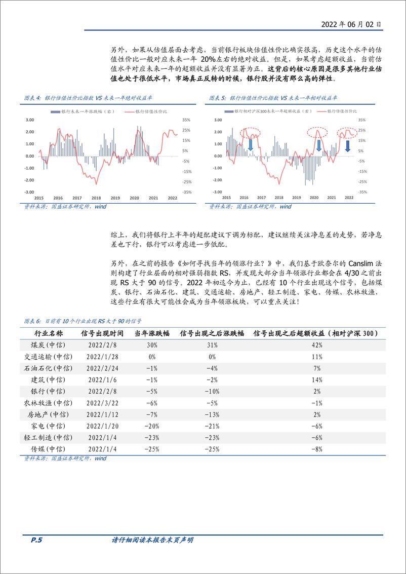 《基本面量化系列研究之七：金融板块当前观点的一些变化-20220602-国盛证券-22页》 - 第6页预览图