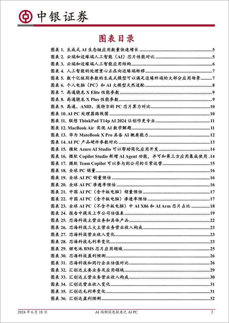 《中银证券-AI端侧深度报告之AI PC：PC助力端侧AI规模化拓展，算力、存储、能耗升级显著》 - 第3页预览图