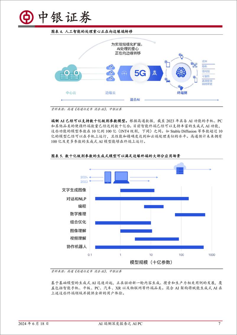 《中银证券-AI端侧深度报告之AI PC：PC助力端侧AI规模化拓展，算力、存储、能耗升级显著》 - 第7页预览图