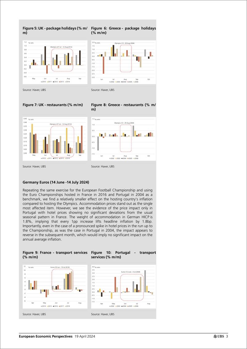 《UBS Economics-European Economic Perspectives _Eurozone Headline inflation...-107692656》 - 第3页预览图