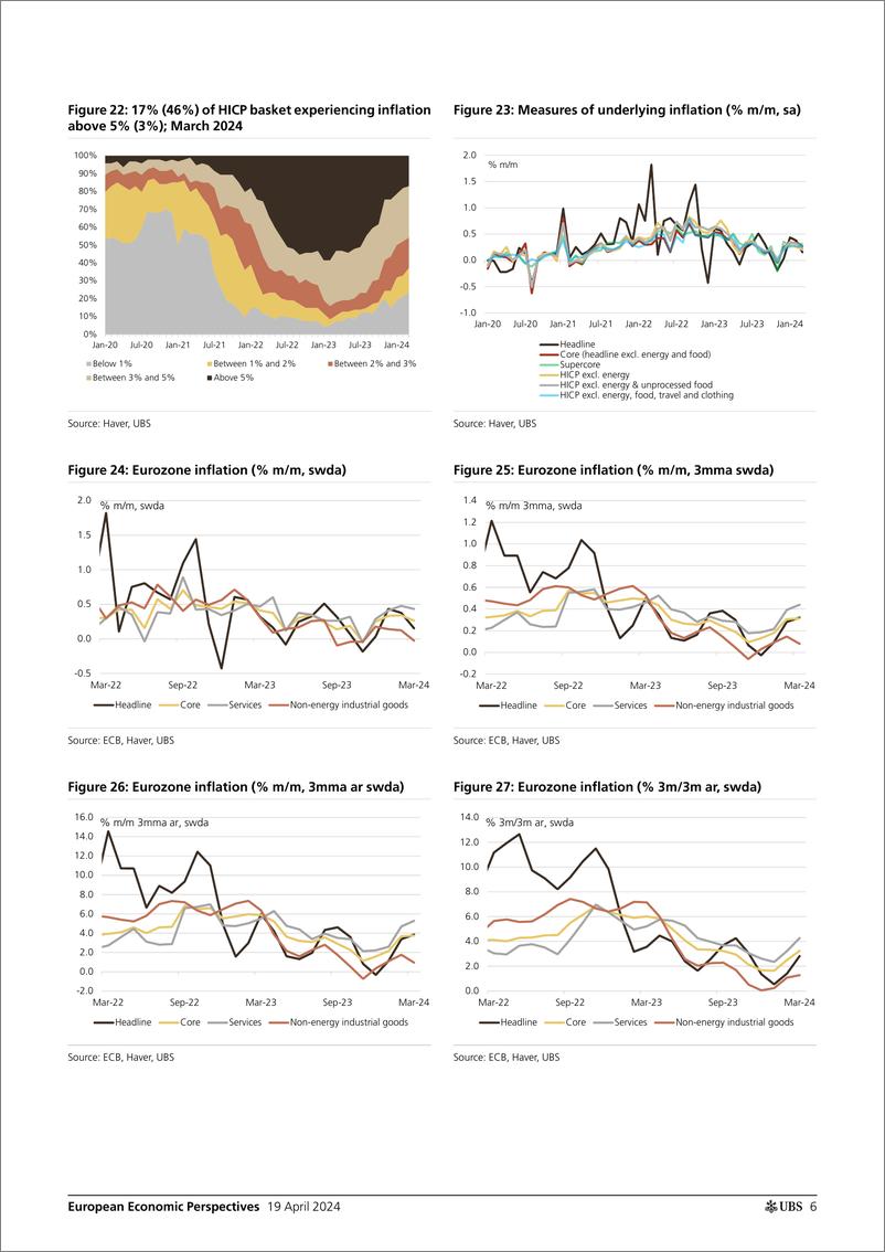 《UBS Economics-European Economic Perspectives _Eurozone Headline inflation...-107692656》 - 第6页预览图