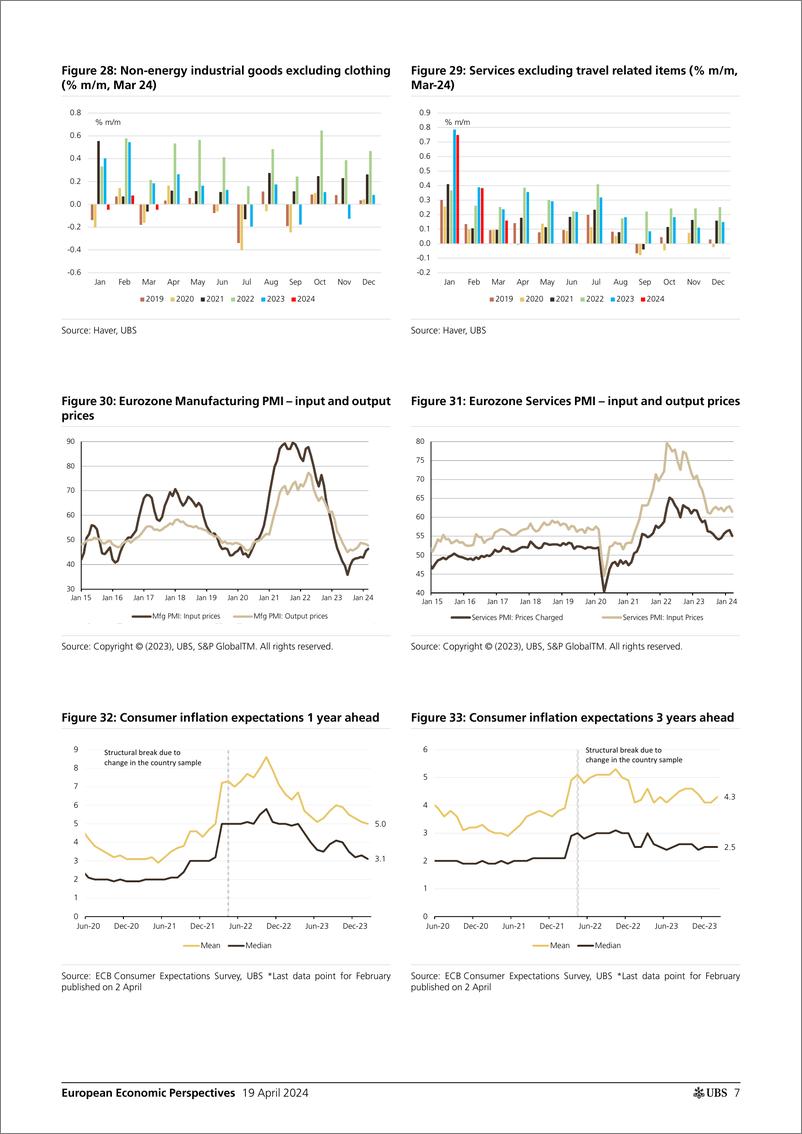 《UBS Economics-European Economic Perspectives _Eurozone Headline inflation...-107692656》 - 第7页预览图