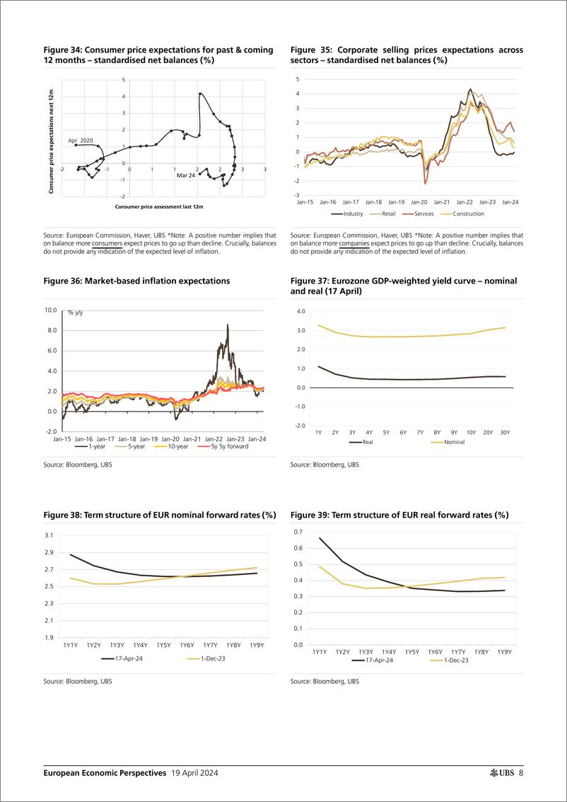 《UBS Economics-European Economic Perspectives _Eurozone Headline inflation...-107692656》 - 第8页预览图