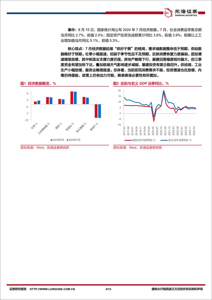 《国内观察：2024年7月经济数据，生产相对较强，内需仍待提振-240815-东海证券-13页》 - 第4页预览图