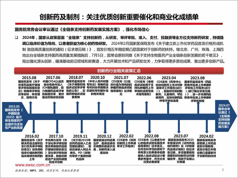 《医药行业2024Q4投资观点：看多医药行情-241003-西南证券-38页》 - 第4页预览图