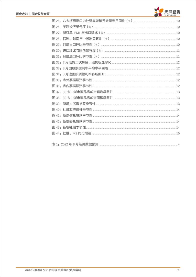 《固收数据预测专题：8月数据怎么看？-20220901-天风证券-16页》 - 第4页预览图