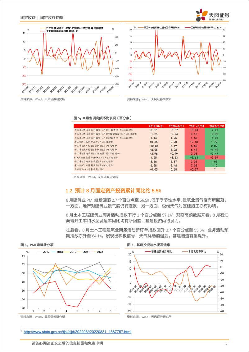 《固收数据预测专题：8月数据怎么看？-20220901-天风证券-16页》 - 第6页预览图